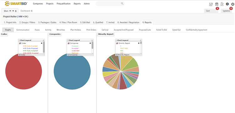 SmartBid features reports project metrics