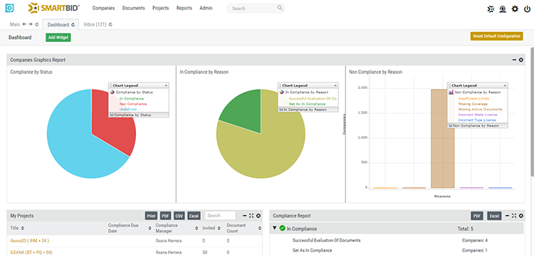 Construction Bidding Software - Integrations & Partnerships | SmartBid